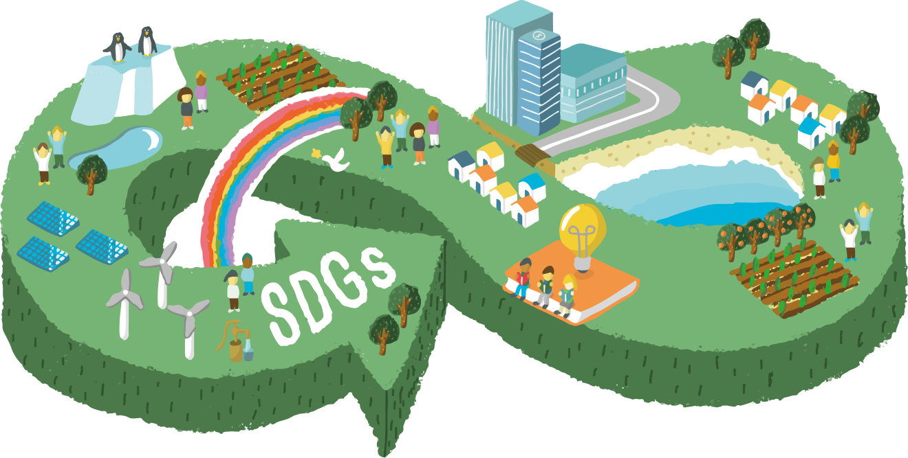 SDGs